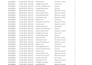 excel data cleaning formatting reporting expert